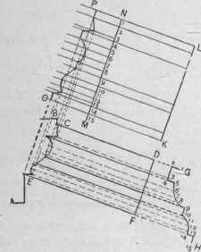 Fig. 281.   A Butt Miter against an Irregular or Molded Surface.