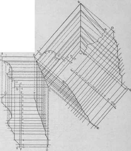 Fig. 289.   The Bitterns of Simple Gable Miters.