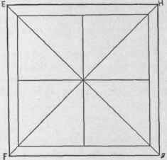 Fig. 292   The Plan of Square Pedestal.