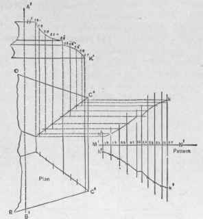 Fig. 294.   Pattern for the Base,