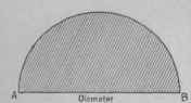 Fig 30.   A Semicircle.