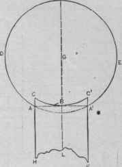 Fig. 305.   The Pattern of a Square Shaft to Fit Against a Sphere.