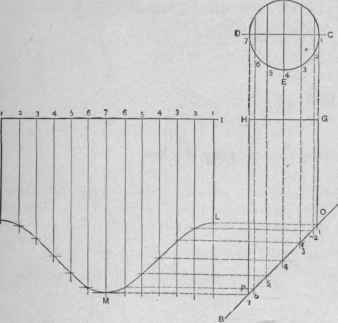 Fig. 310   The Pattern of a Round Pipe to Fit Against, a Roof of ' One Inclination.