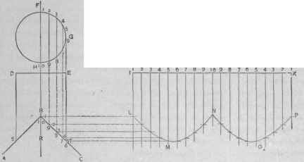 Fig. 313.   The Pattern of a Round Pipe, to Fit Over the Ridge of a Roof.