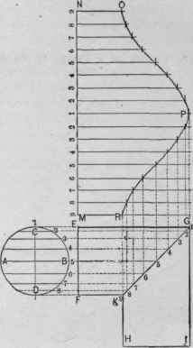 Fig. 317.   The Pattern for a Two Piece Elbow,