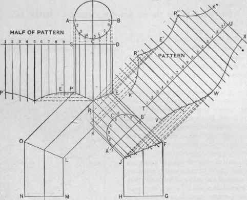 Fig. 325.   The Pattern for a Bifurcated Pipe.