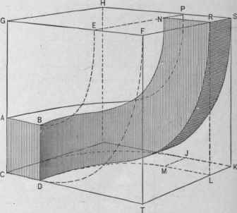 Fig. 328.   Perspective View of a Pipe Describing a Twist or Compound Curve.