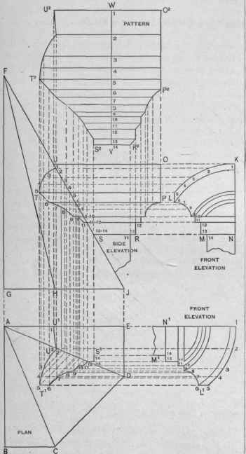 Fig. 355.   The Pattern for the Molding on the Side of a Dormer Mitering Against the Octagonal Side of a Tower Roof.