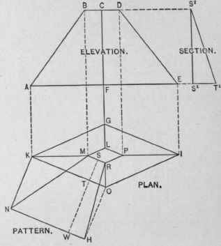Fig. 367.   The Envelope of the Frustum of a Pyramid Which is Diamond Shape in Plan.