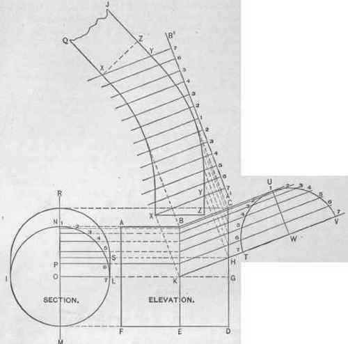 Fig. 369.   Pattern for the Flaring Section of a Locomotive Boiler.