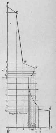 Fig. 379.   Diagonal Section.