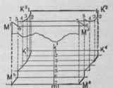 Fig. 384.   Loner Return of Bracket Head.