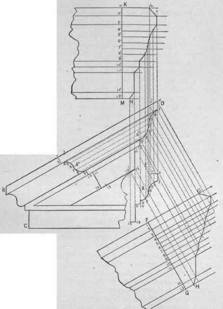 Fig. 392.   To Obtain the Profile of the Horizontal Return the Top of a Broken Pediment Necessary to Miter with a Given Inclined Molding, and the Patterns of Both.