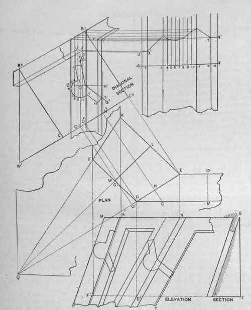 Fig. 414.   The Pattern for a Hip Molding Mitering Against the Planeeer of a Deck Cornice on a Mansard Roof Which is Square at the