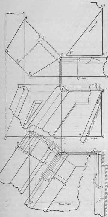 Fig. 415.   Plan, Elevation, True Face and Part of Pattern.