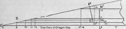 Fig. 420.   Miter between the Inner Edges of the Hip Moldings at the Bottom.
