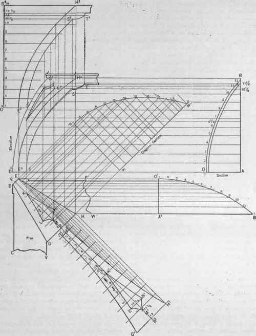 Fig. 421. Patterns for the Fascias of a Hip Molding Finishing a Curved Mansard Roof Which is Square at the Eaves and