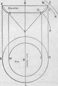 Fig. 461.   Obtaining the Blank for a Curved Cove or Ovolo Molding'.