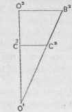 Fig. 481.   Diagram or Middle Cone.