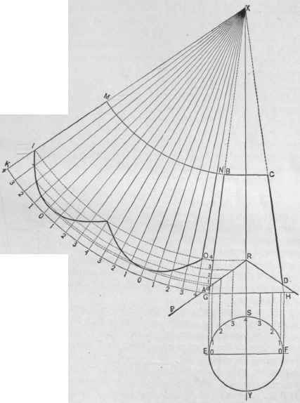 Fig. 490.   Pattern for the Frustum of a Cone Fitting Against a Surface of Two Inclinations.