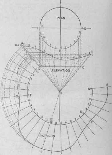 Fig, 493.   Pattern for the Lip of a Sheet Metal Pitcher.