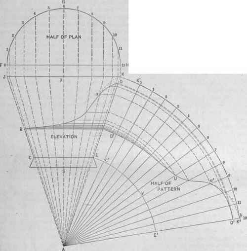 Fig. 494.   Pattern for a Hip Bath of Regular Flare.