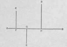 Fig. 5.   Perpendicular Lines.