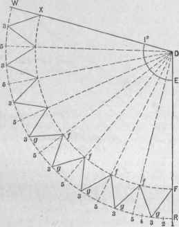 Fig. 506.   Pattern of Spire Shown in Fig. 505.