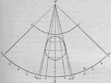 Fig. 522.   Envelope of Cone Shown in Fig. 521.