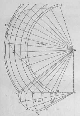 Fig. 528.   Pattern of Cone Shown in Fig. 526.