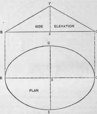 Fig. 530.   Plan and Elevation of Cone with Elliptical Base.