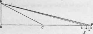 Fig. 534.   Diagram of Triangles.