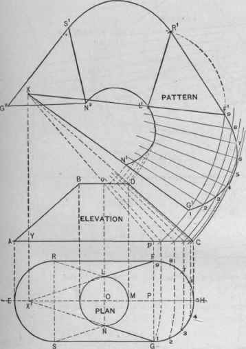 Fig. 542.   Plan, Elevation and Pattern of Flaring Article with Pound Top and Oblong Base, the Top being Centrally Located.
