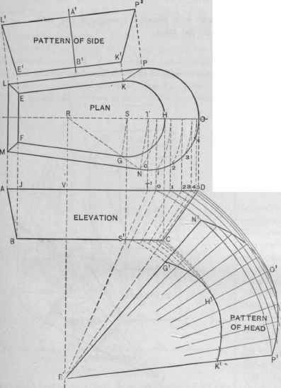 Fig. 544.   Plan, Eleration and Pattern of Flaring Tub with Tapering Sides and