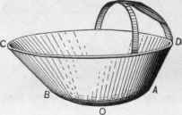 Fig. 553.   Perspective View of Soapmaker's Float.