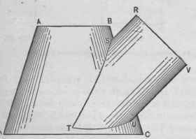 Fig. 558.   Front Elevation of the Frustum of a Scalene Cone Intersected Obliquely by a Cylinder.