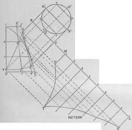 Fig. 564.   Method of Obtaining Pattern of Cylinder Shown in Figs. 558 and 559.