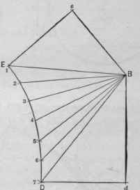 Fig. 573.   Pattern for One Quarter of Article Shown in Fig. 572.