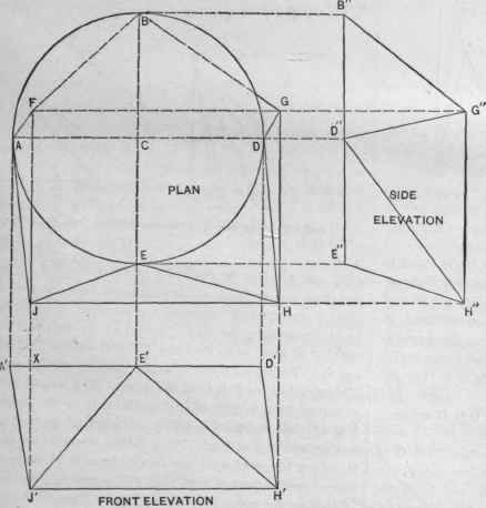 Fig. 574.   Elevations and Plan of an Irregular Transition Piece.