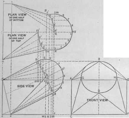Fig. 583.   Front and Side Views and Plan of an Article Forming a Transition Between a Rectangular Pipe and a Round Pipe, at an Angle.
