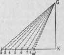 Fig. 589.   D'agram of Triangles Based upon the Dotted Lines of the Plan in Fig. 587.