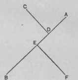 Fig. 6.   Perpendicular Lines.