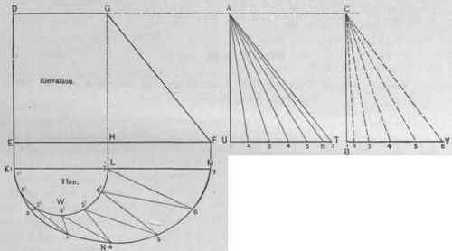 Fig. 600.   Elevation and Plan of an Irregular Flaring Article with Elliptical Base and Round Top.