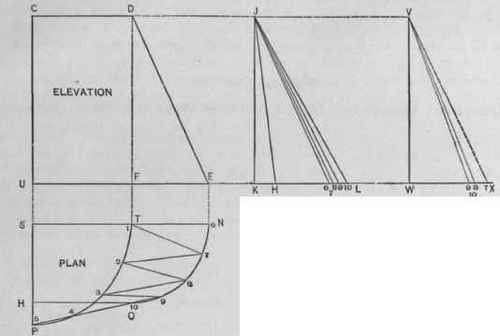 Fig. 604.   Quarter Plan and Elevation Enlarged, Showing Method of Triangulation.