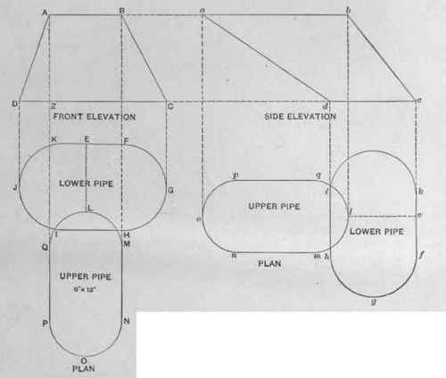 Fig. 612.   Plan and Elevations of an Offset between Two Pipes of Oblong Profile.