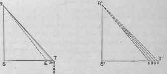 Fig. 615.   Diagrams of Triangles in F G M L of Fig. 613.