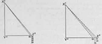 Fig. 618.   Diagrams of Triangles in Q L K J of Fig. 613