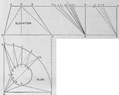 Fig. 620.   Plan and Elevation of an Article Whose Top is a Circle and Whose Base is a Quadrant.