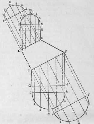 Fig. 623.   Elevation of a Three Piece Elbow, the Middle Piece of which Tapers.