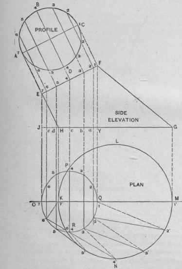 Fig. 632.  Plan and Elevation of Flaring Collar.